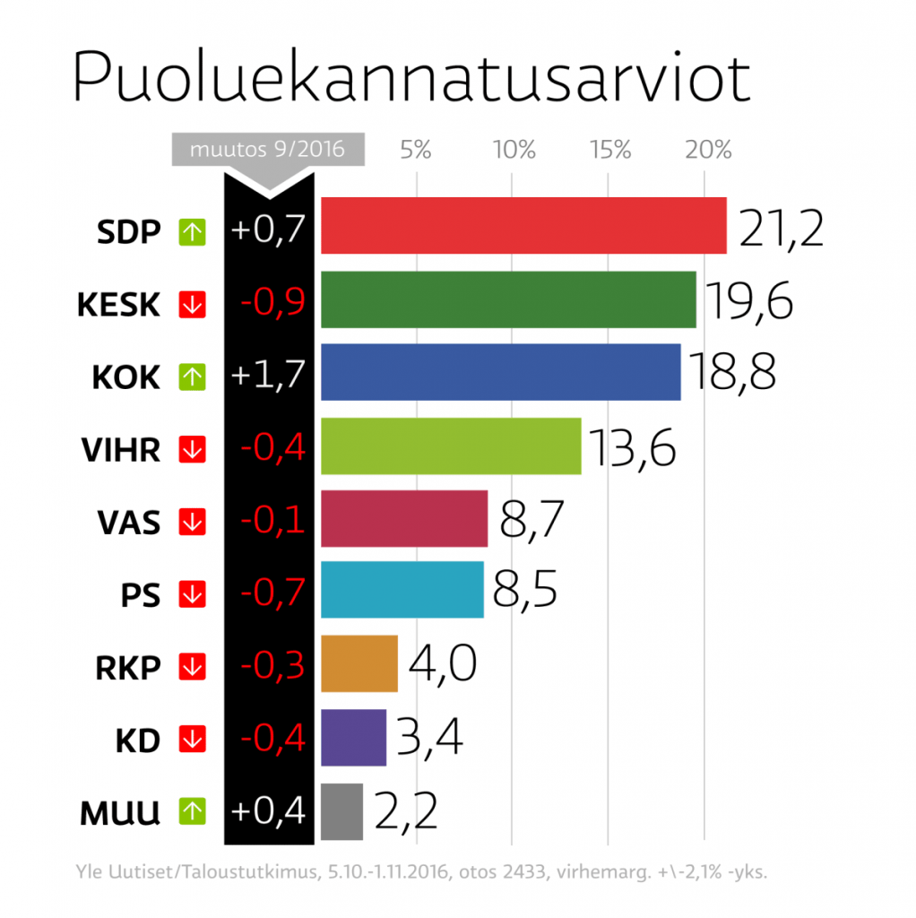 Suomen Historian Kaikki Puolueet
